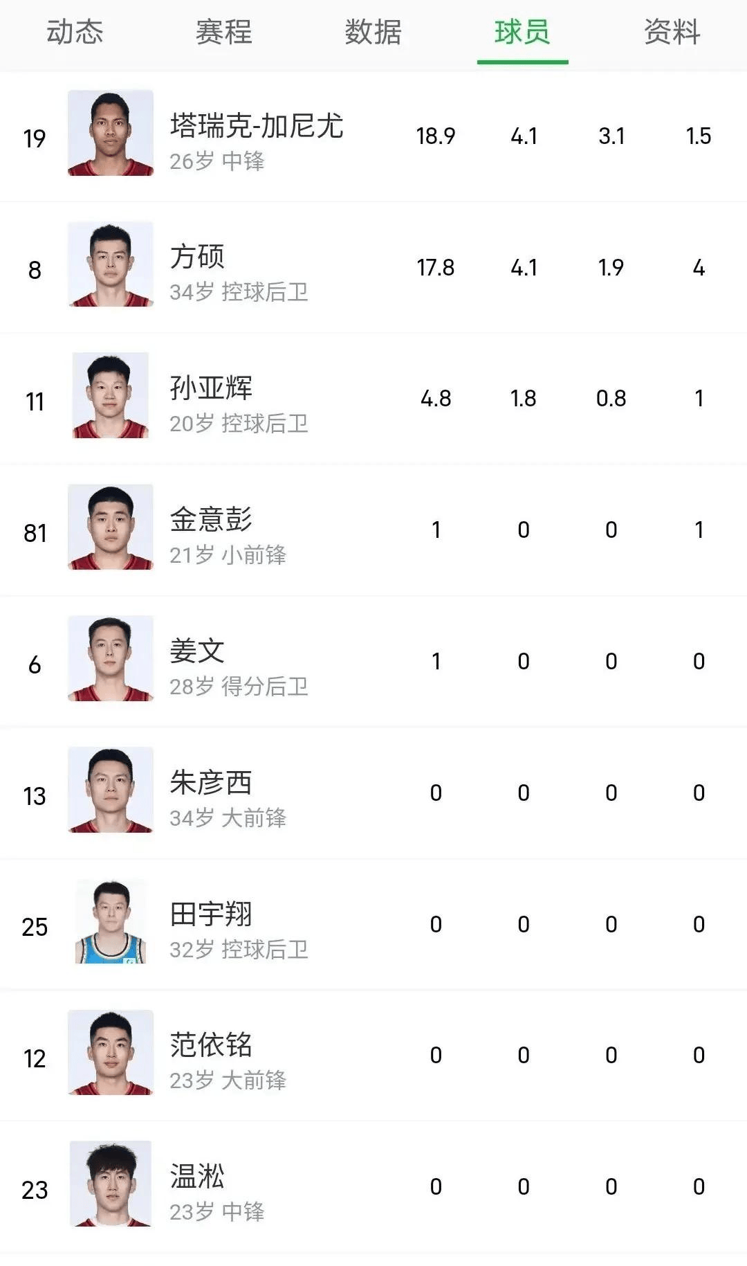 这也行？北京首钢窗口期复出首秀今晨浙江稠州调整名单以备CBA常规赛，布鲁克林篮网豪取连胜备战NBA总决赛的简单介绍